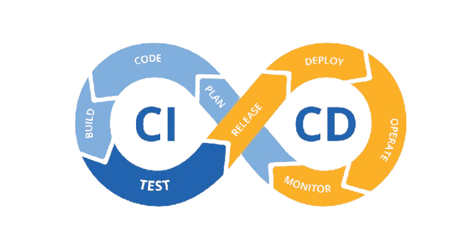 CI/CD Pipeline